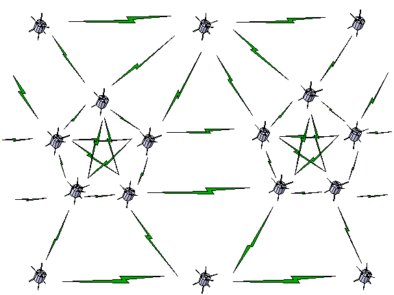 Figure 5-1. Information Integration Center Interconnectivity
